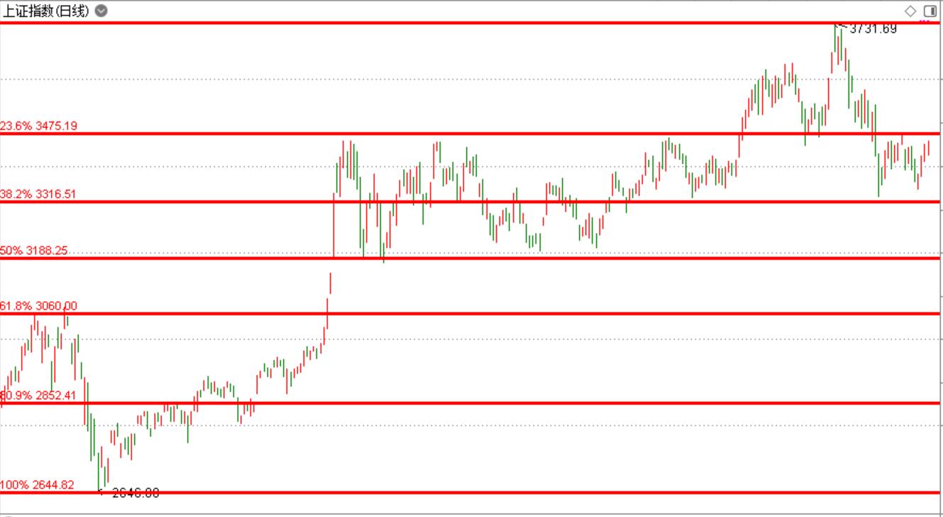 本轮反弹还能走多久,两大指标判断市场走势
