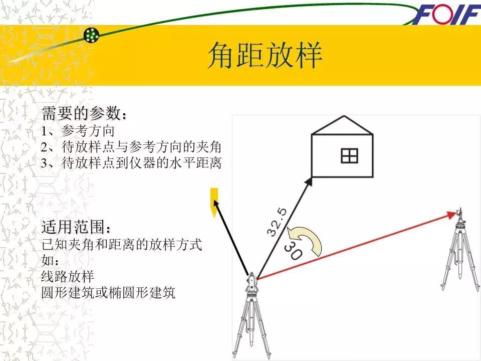 全站仪经纬仪水准仪的作用和图片,经纬仪全站仪图片对比
