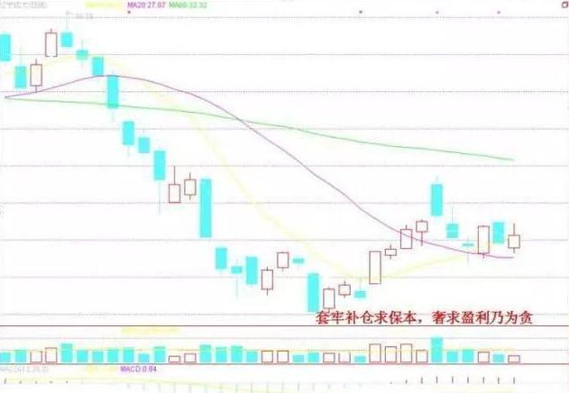 八大技巧股市,股市赢家必学技巧