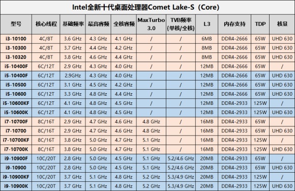 11月台式电脑组装配置推荐,8000左右最强主机配置2020年8月