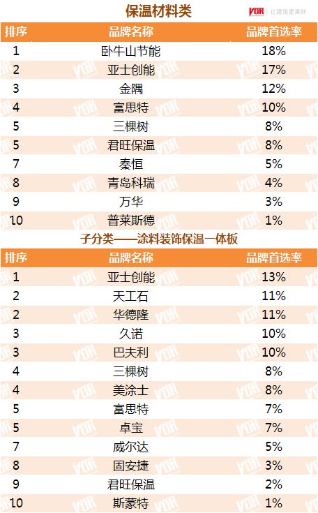 三棵树涂料十大品牌,三棵树和美国邓恩涂料哪个好