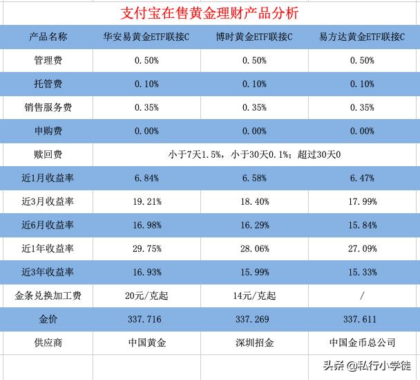投资黄金的最佳方式,现在还能投资黄金吗