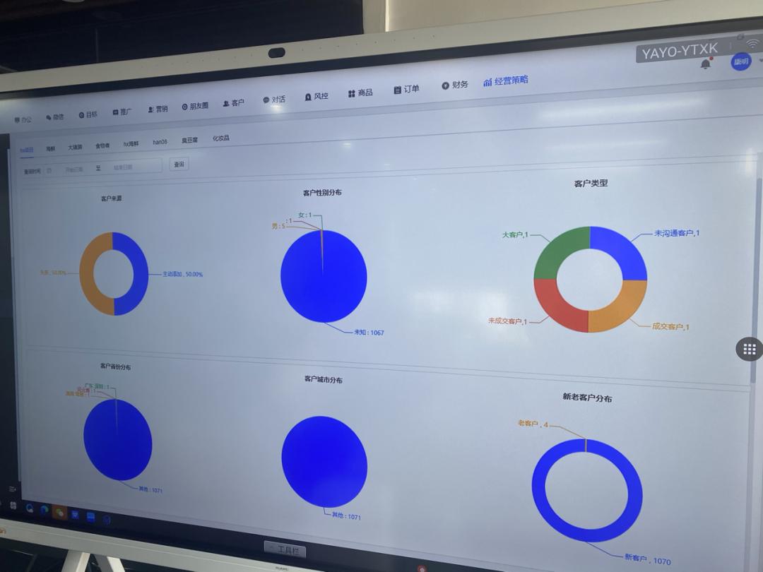 一家月入2000万的私域电商,私域电商月入10万的方法