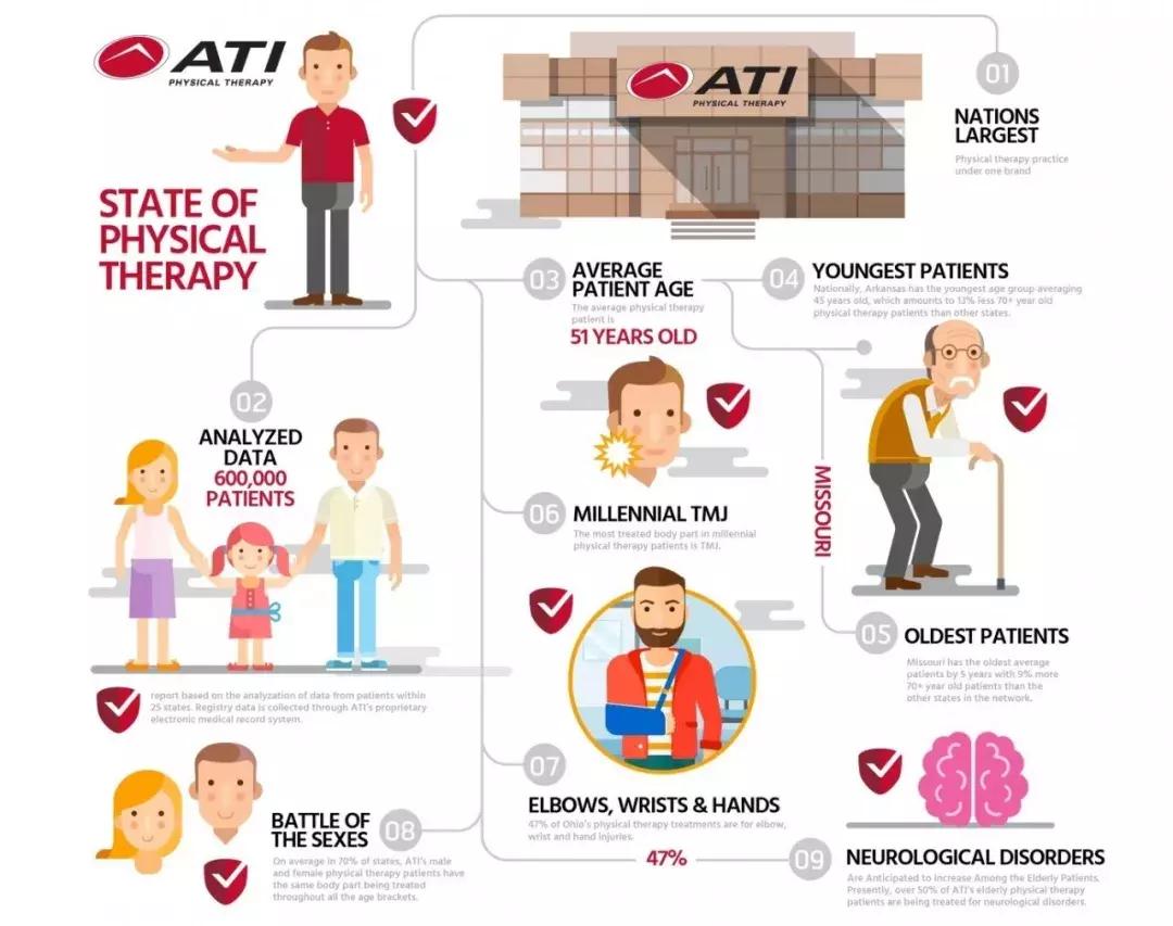 物理治疗，脊柱侧弯、骨盆前倾背后的大生意｜GymSquare