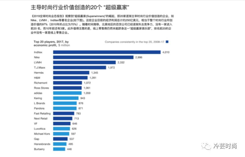 后疫情时代新兴什么,后疫情时代的时尚行业