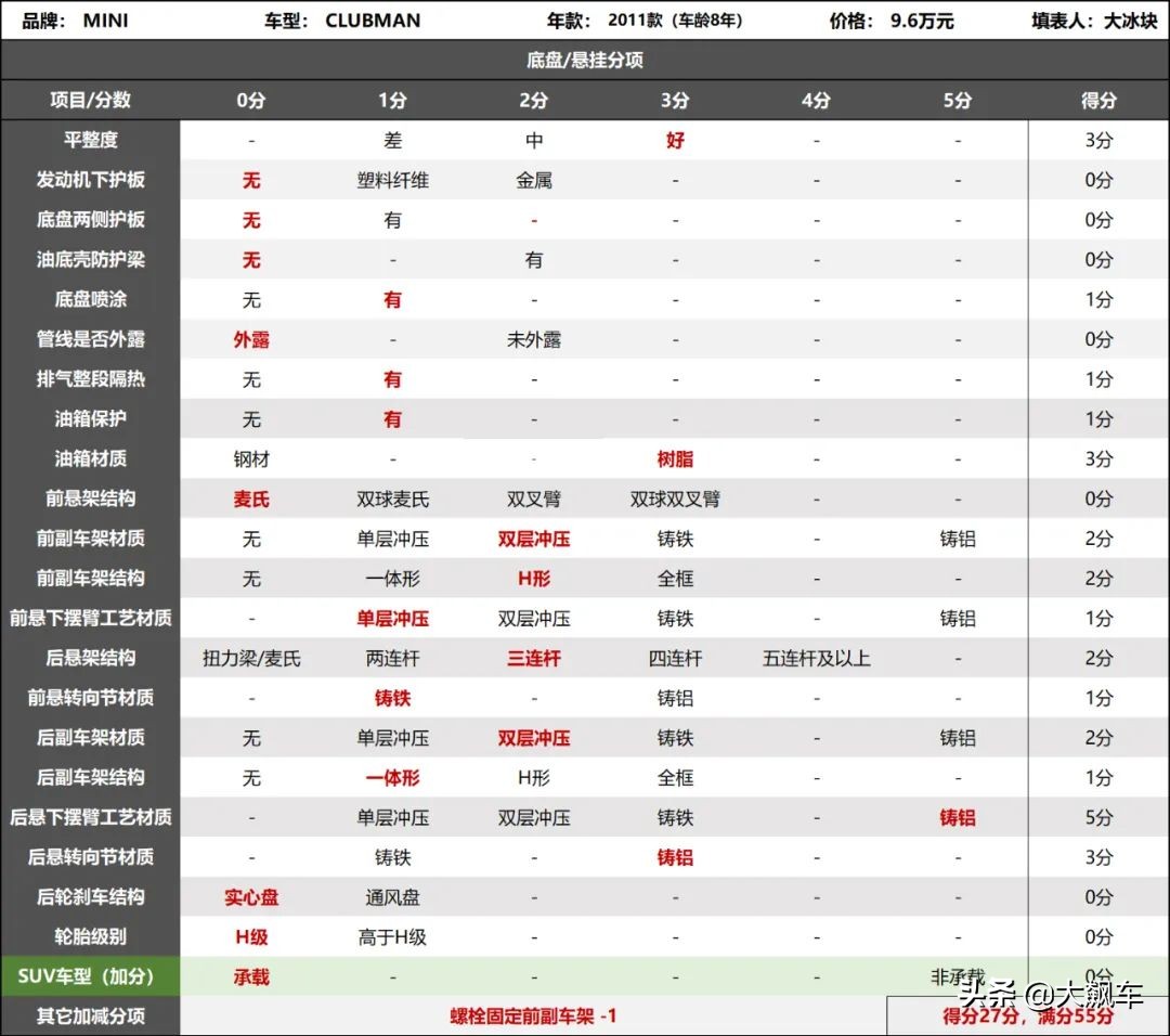 美系和德系哪个底盘更好,日系车底盘与德系车底盘区别