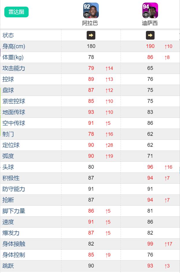 实况足球马德里精选兑换推荐,实况足球精选兑换皮埃姆