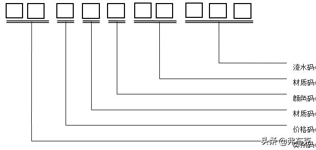 仓库管理规范制度及流程模板7篇,仓库管理各项流程和标准