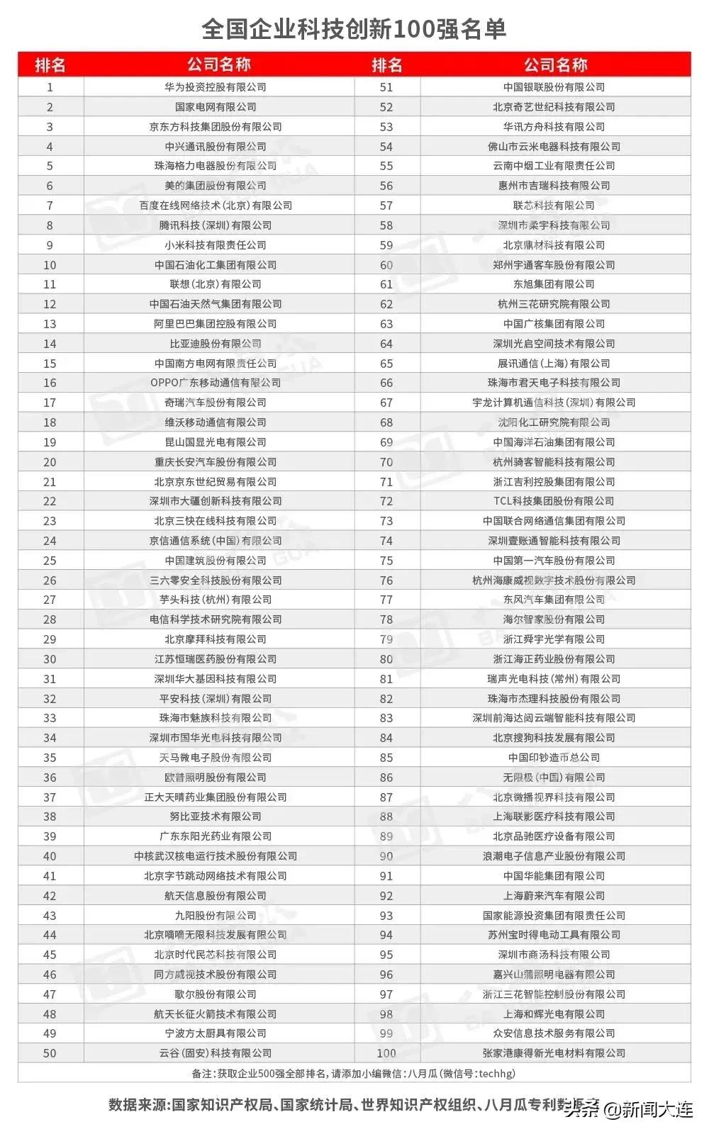 大连化物所李杭,大连化物所田鹏