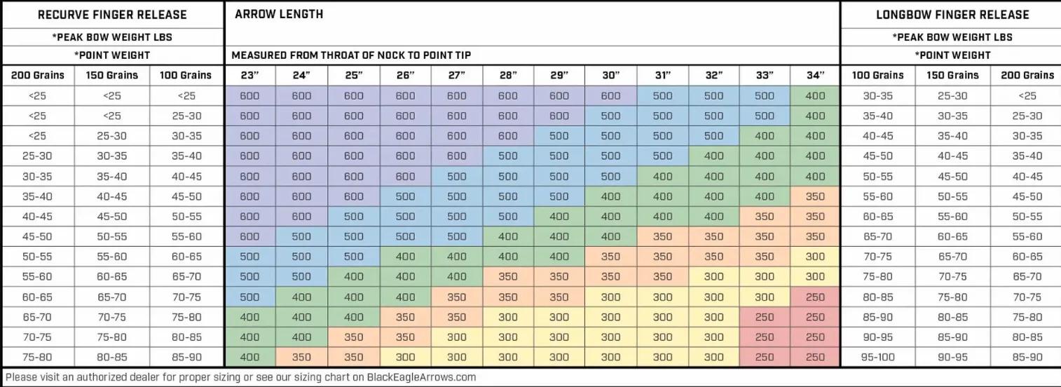 调箭指南,调弓顺序