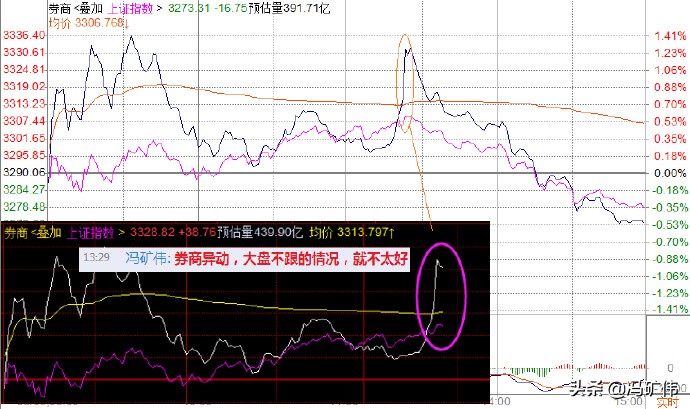 冯矿伟股票实盘直播,冯矿伟荐股准吗
