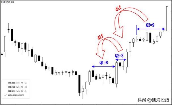 趋势交易法时间跨度,趋势交易法用多大周期合理