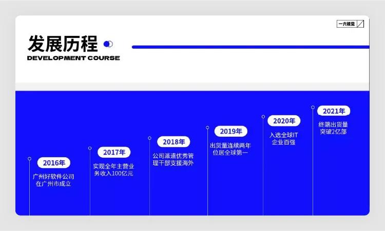 各种ppt的基本操作技巧,ppt实用技巧50招排版