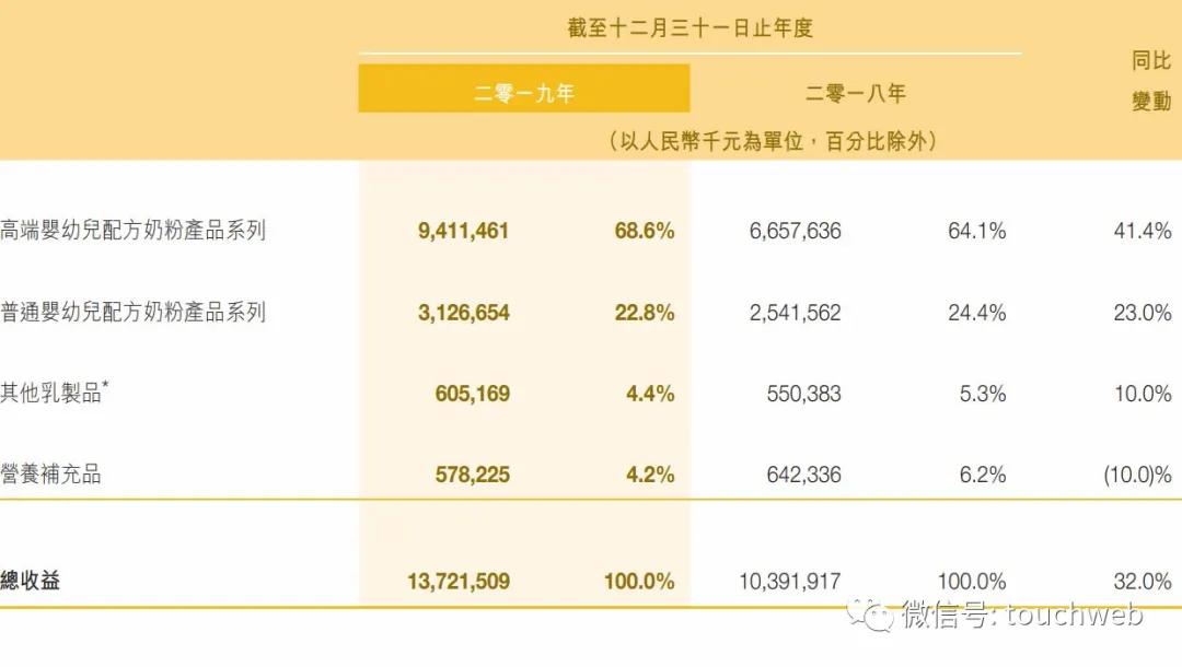 飞鹤奶粉最大的股份,飞鹤奶粉市值