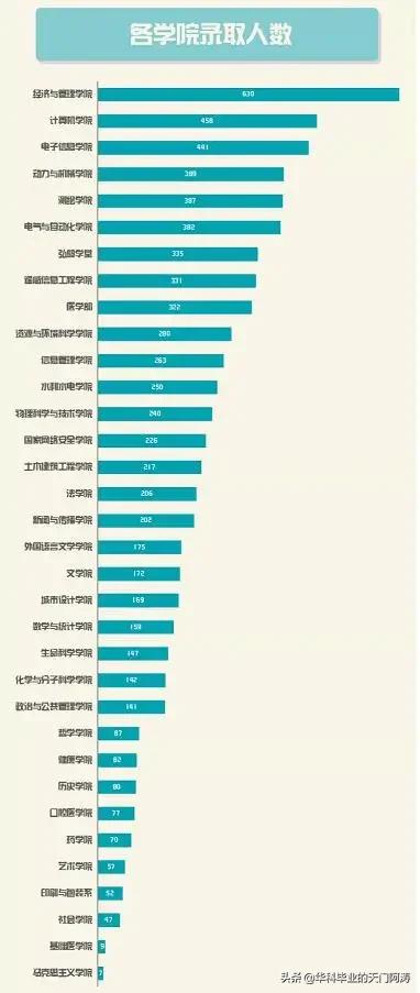 武大vs华科,浙大光电跟华科光电差距