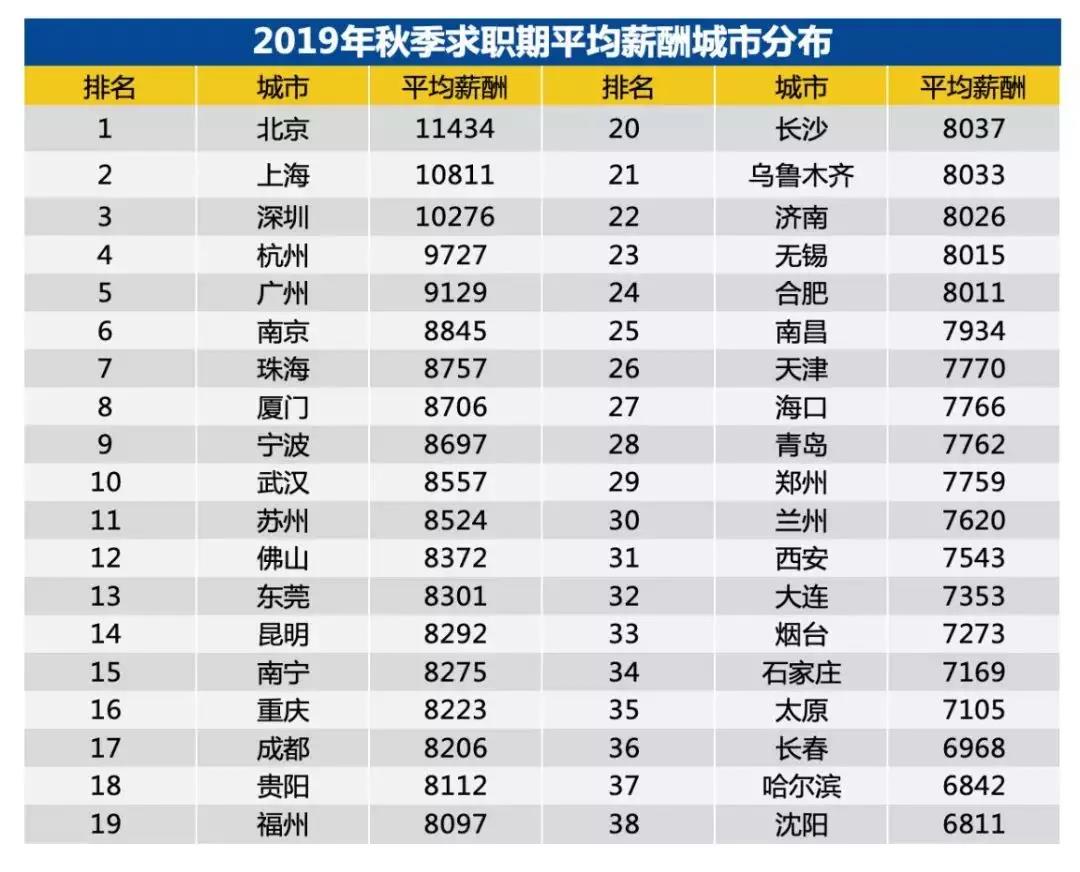 杭州互联网产业不足,杭州互联网就业现状