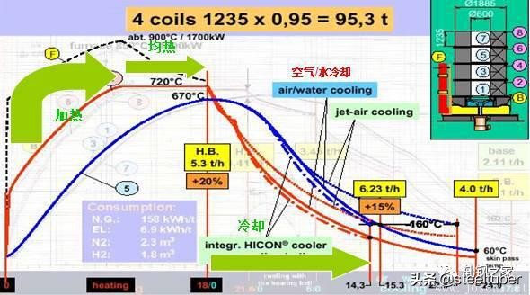 罩式退火和连续退火设备价格,一套完整的ppt讲解