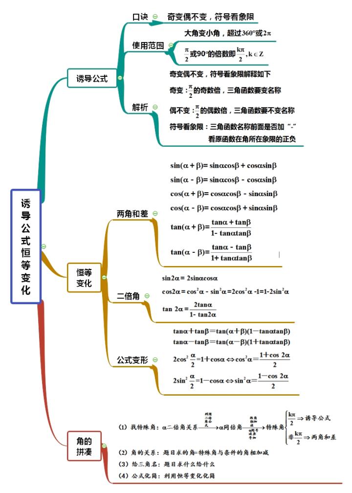 三角函数复习思维导图
