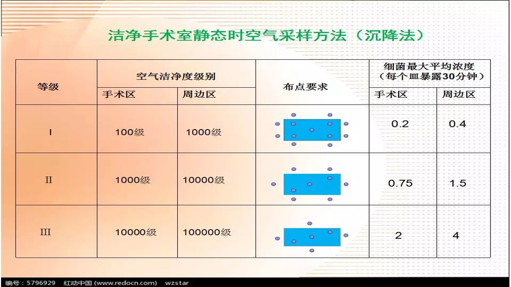 课件-环境微生物采样方法