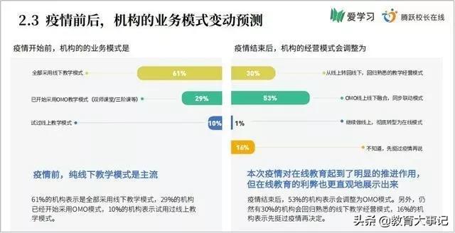 少儿培训机构前途,少儿培训机构前景如何
