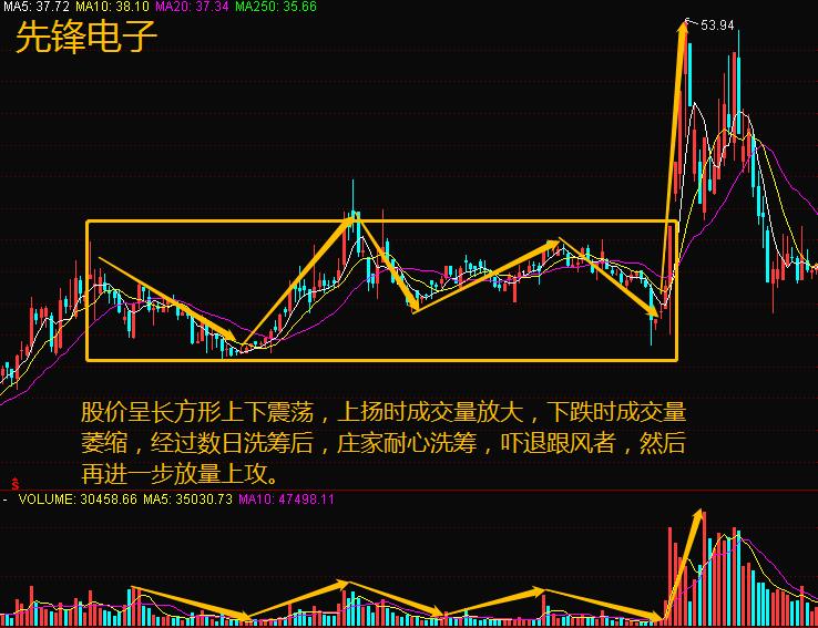 北京大学美女教师的演讲:黑马股启动前的征兆,堪称一绝