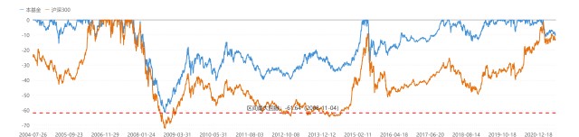 广发稳健这只基金好不好,广发稳健基金270002是什么型基金