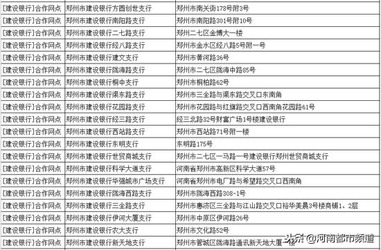 在网上办etc豫a走郑州高速免费,郑州小客车etc高速免费站点