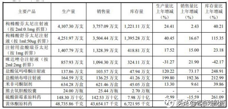 人福医药商誉减值的计提时点,人福医药减值