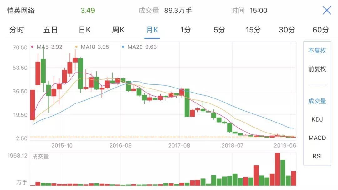 “渣渣辉”的幕后大佬倒台，恺英网络前路何在