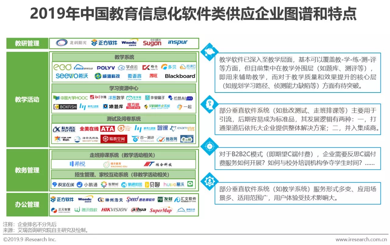 2022年中国教育市场创新趋势报告,教育信息化研究报告