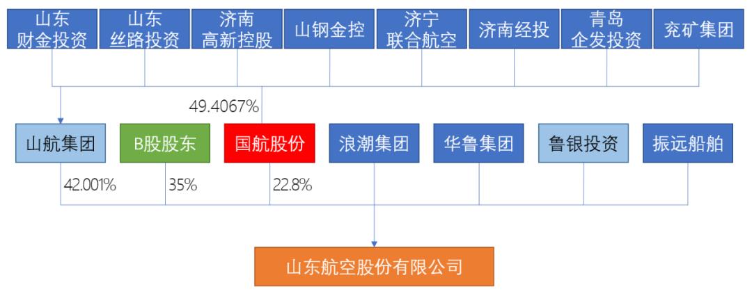 山航退市后何去何从,2021年山航2季度会亏损吗
