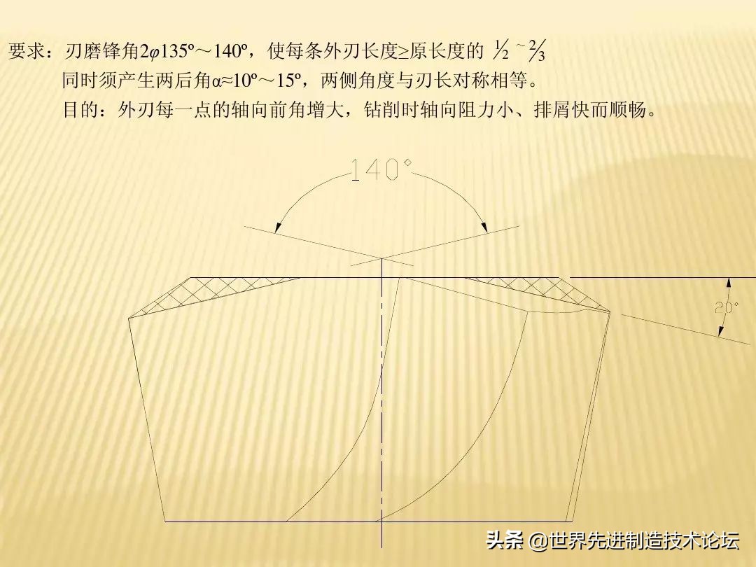 群钻为什么不能普及,群钻为什么这么牛
