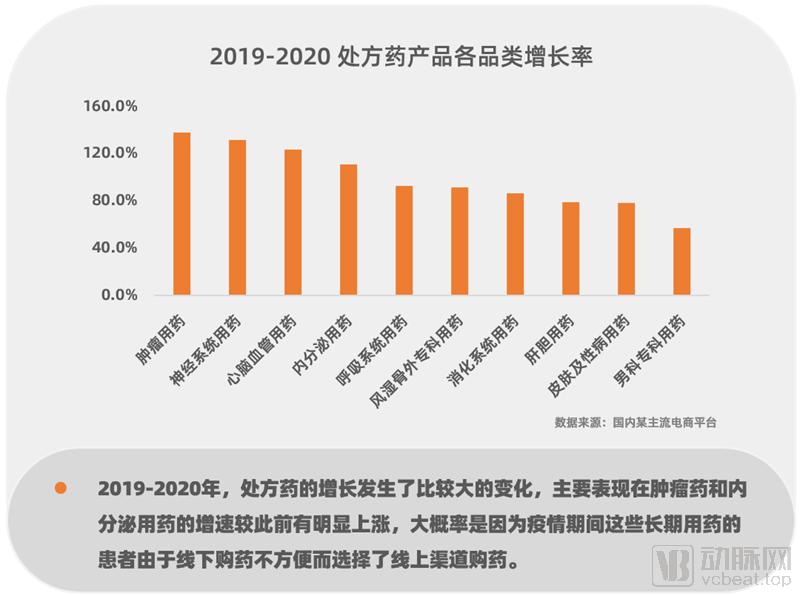 2016-2020年医药电商数据分析,我国医药电商发展现状分析报告