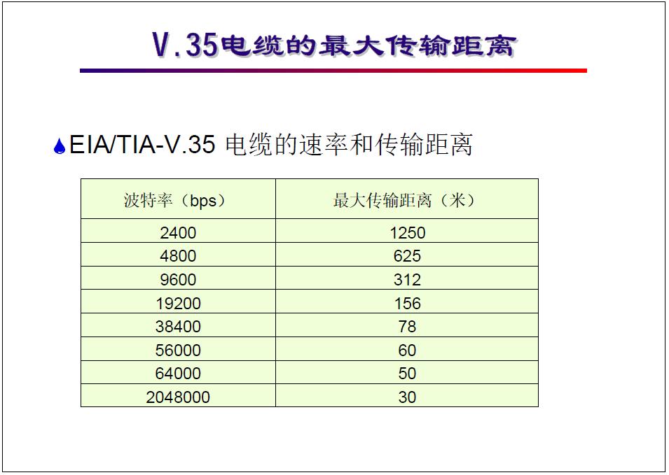 广域网通信基础教程,广域网接入技术大全