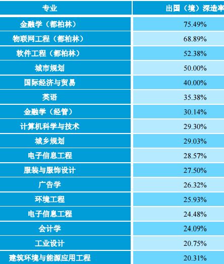 北京工业大学的毕业生最后都去哪儿了？86%留北京，年薪9.9万