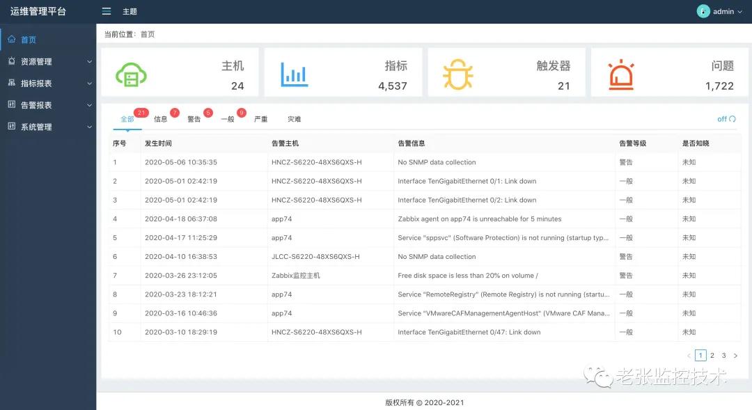 zabbix监控业务系统,zabbix报表系统