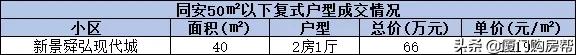 厦门复式楼盘60万左右,厦门150万复式住宅