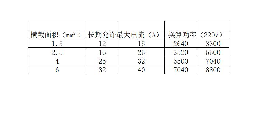 全套家装灯具干货攻略,开关插座水电装修全套详细步骤