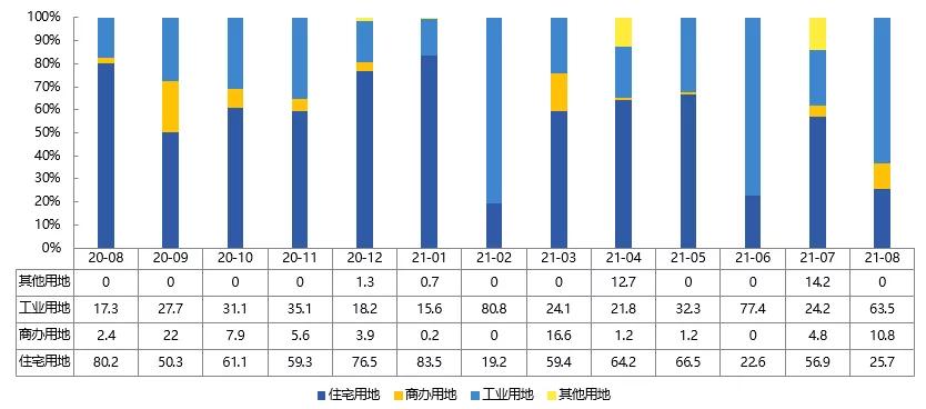 2015年烟台房地产报告,2021年烟台房地产销售排名