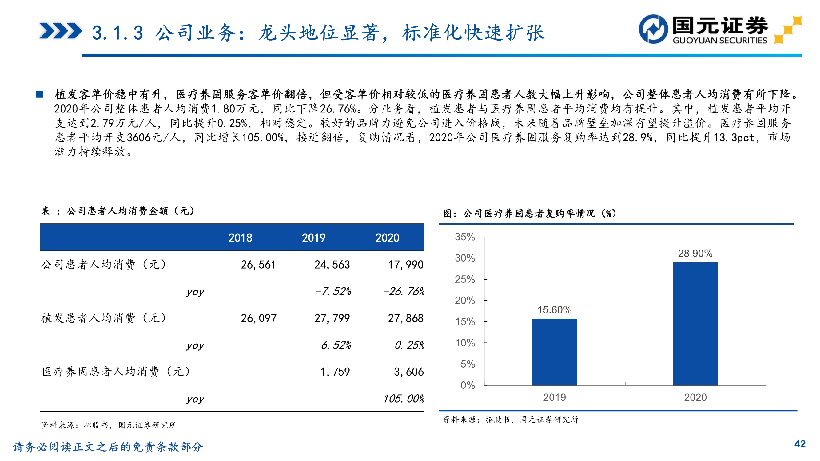 植发推荐雍禾医疗植发前后对比,贵阳丽都植发和雍禾植发哪家好