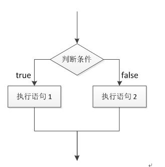 编程从零开始学语法,python编程11-2语法