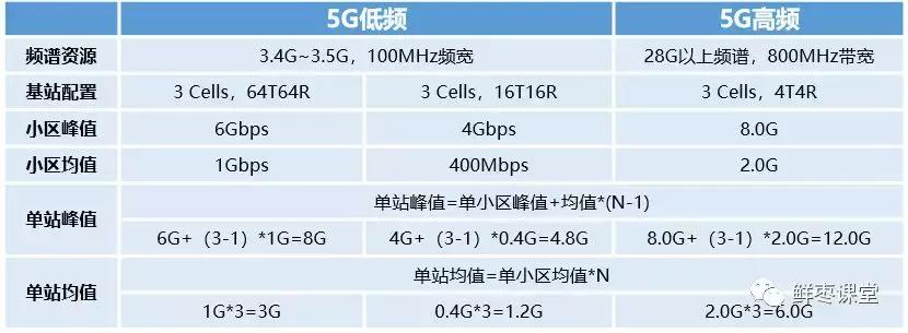 5g承载网到底有哪些关键技术,广电5g承载网建设