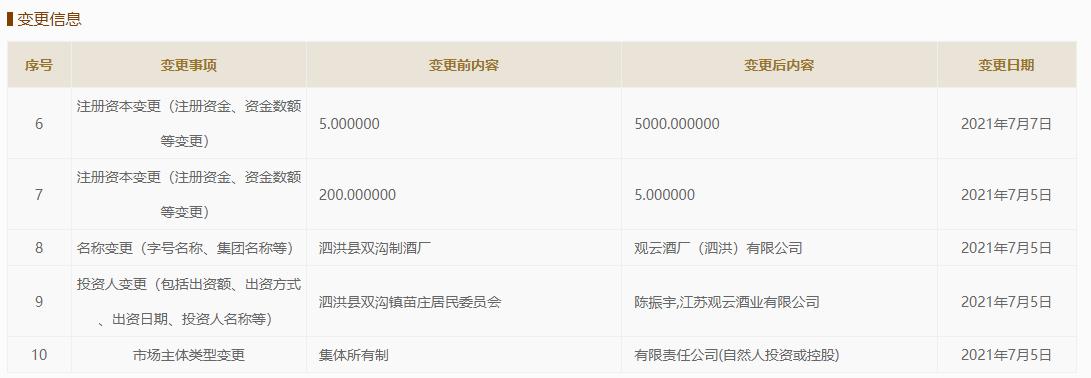 元气森林唐彬森专注产品和研发,观云唐彬森