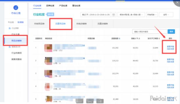 直通车快速拉升权重,直通车怎么快速养权重