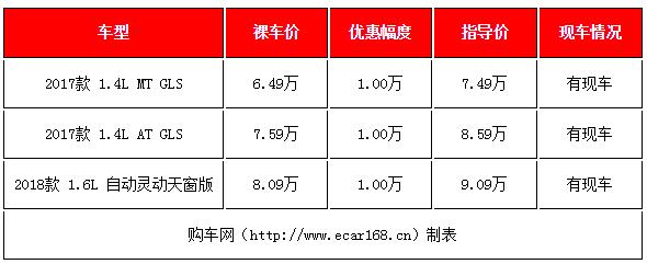 实用可靠还便宜买这四款合资车,打算换车的你这5款家轿值得入手
