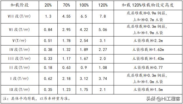 现浇箱梁模板支架专项施工方案,钢箱梁架设支架搭设施工方案