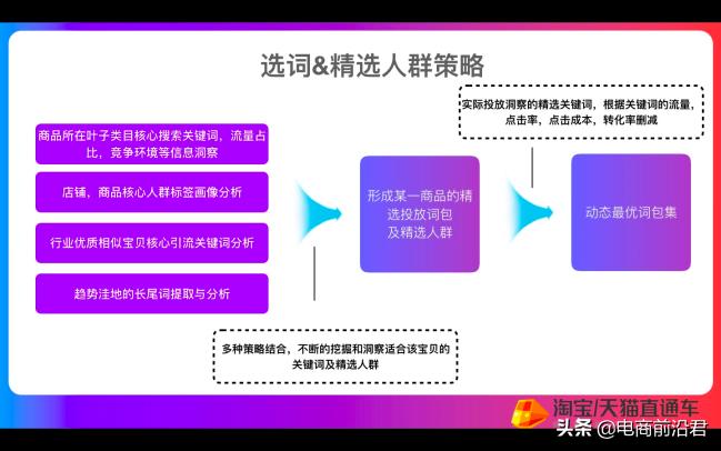 淘宝直通车全能操盘助手“全店托管”,帮助中小卖家店铺整体运营