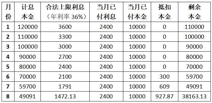 网上借钱利息计算方法,借钱的利息怎么计算