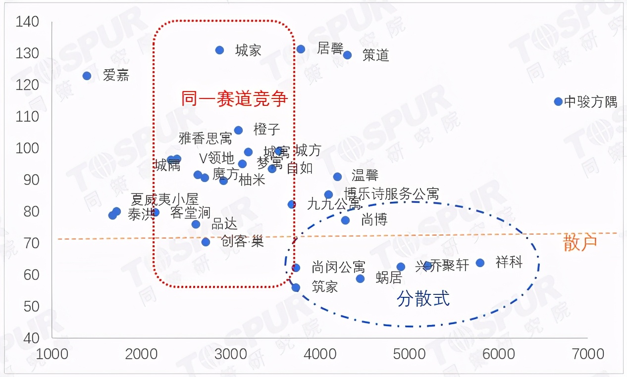 「板块研究之浦江镇」②从机构角度看，几十家公寓，你Pick谁？