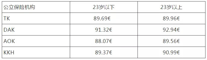 德国留学常识大全,留学德国的保险攻略书